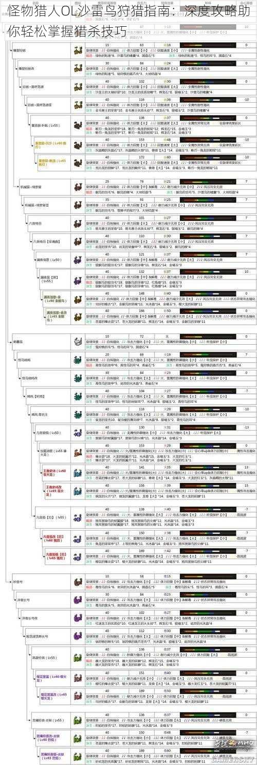 怪物猎人OL沙雷鸟狩猎指南：深度攻略助你轻松掌握猎杀技巧