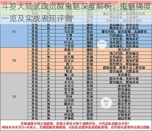 斗罗大陆武魂觉醒鬼魅深度解析：鬼魅强度一览及实战表现评测