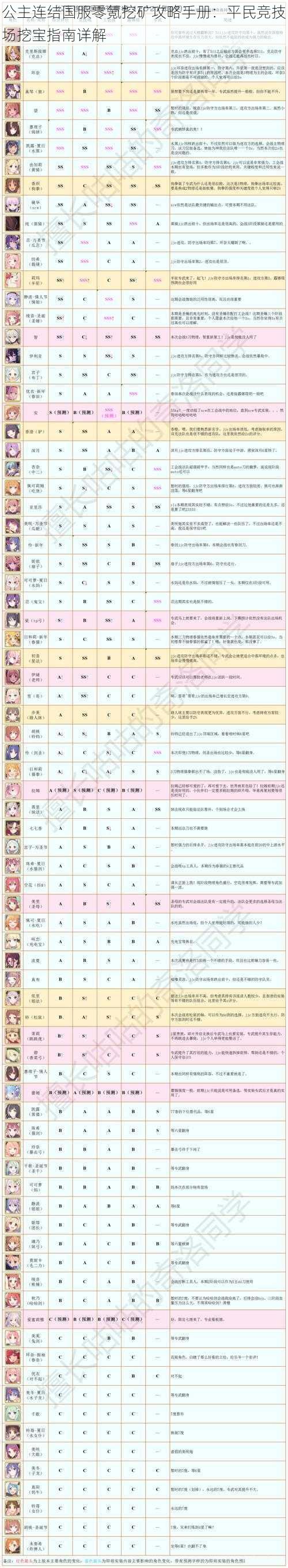 公主连结国服零氪挖矿攻略手册：平民竞技场挖宝指南详解