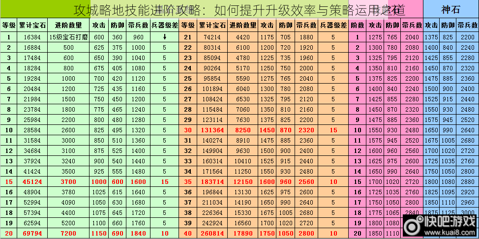 攻城略地技能进阶攻略：如何提升升级效率与策略运用之道