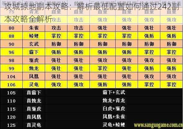 攻城掠地副本攻略：解析最低配置如何通过242副本攻略全解析