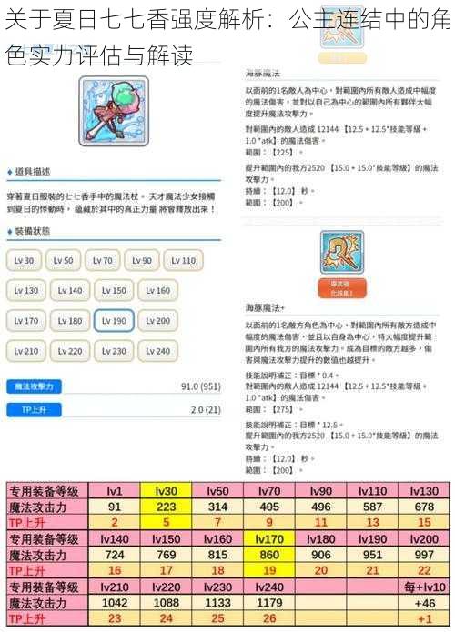 关于夏日七七香强度解析：公主连结中的角色实力评估与解读