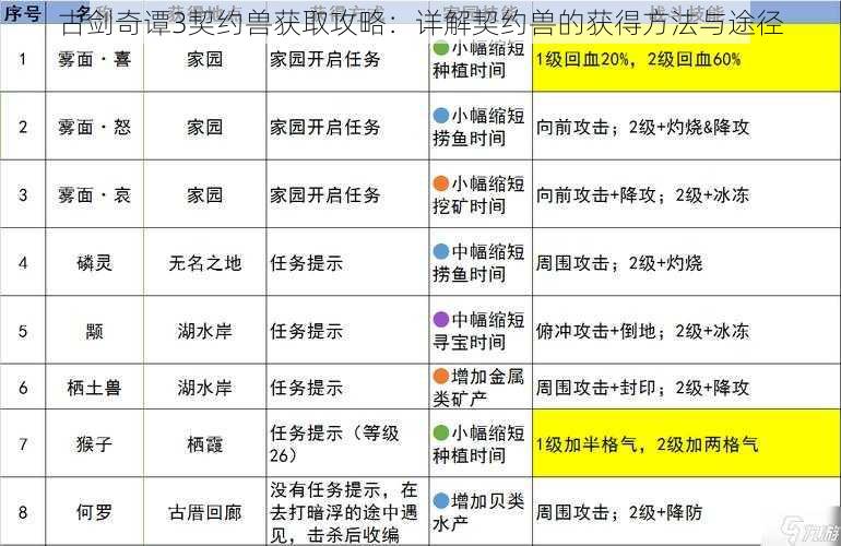 古剑奇谭3契约兽获取攻略：详解契约兽的获得方法与途径