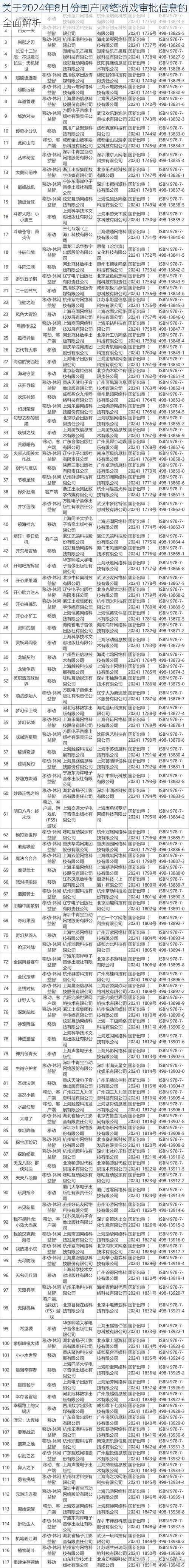 关于2024年8月份国产网络游戏审批信息的全面解析