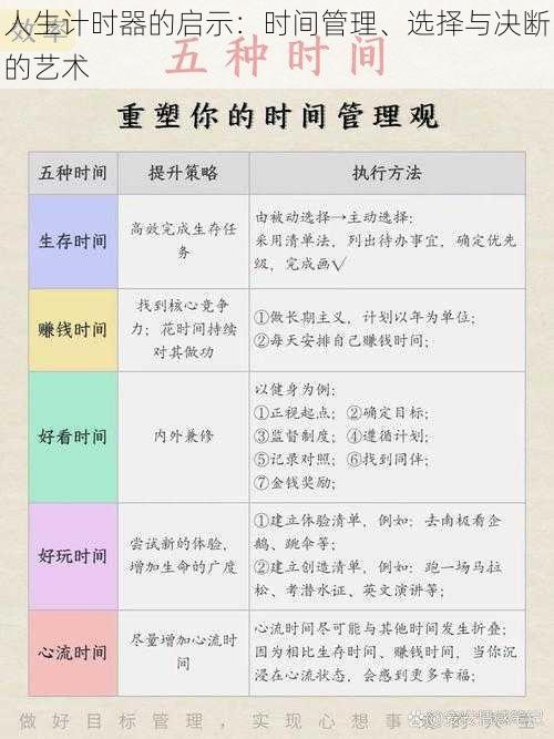 人生计时器的启示：时间管理、选择与决断的艺术