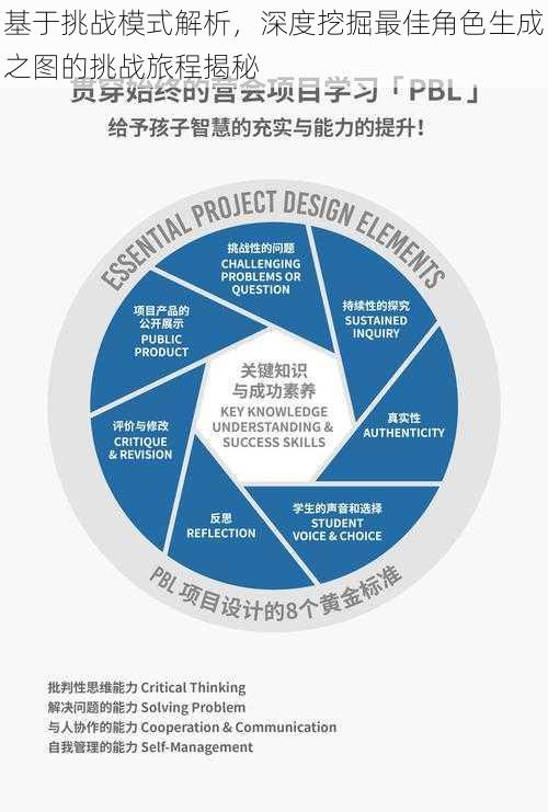 基于挑战模式解析，深度挖掘最佳角色生成之图的挑战旅程揭秘