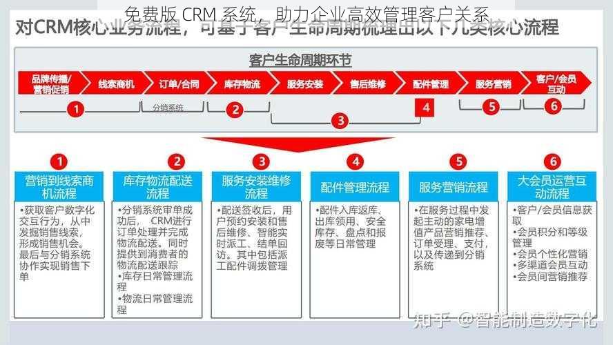 免费版 CRM 系统，助力企业高效管理客户关系