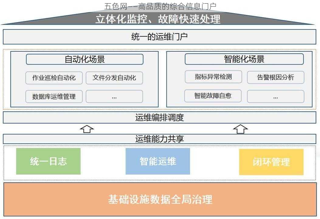 五色网——高品质的综合信息门户