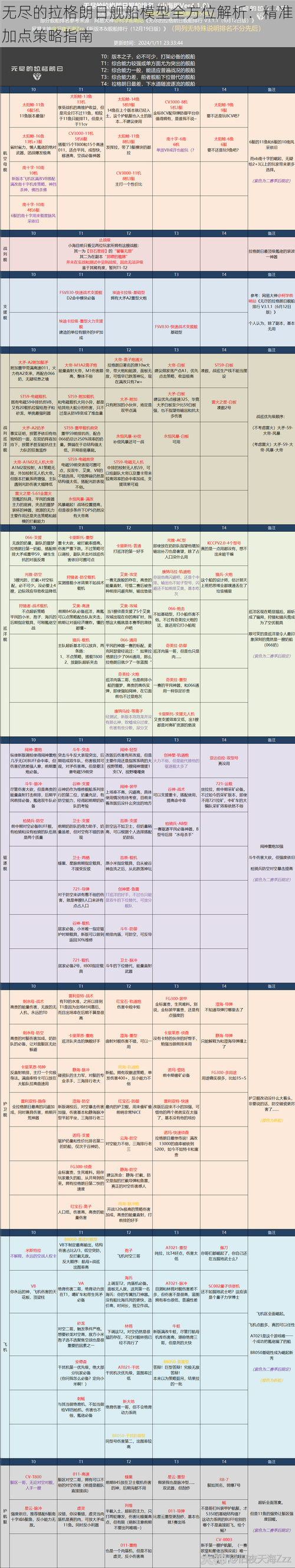 无尽的拉格朗日舰船模型全方位解析：精准加点策略指南