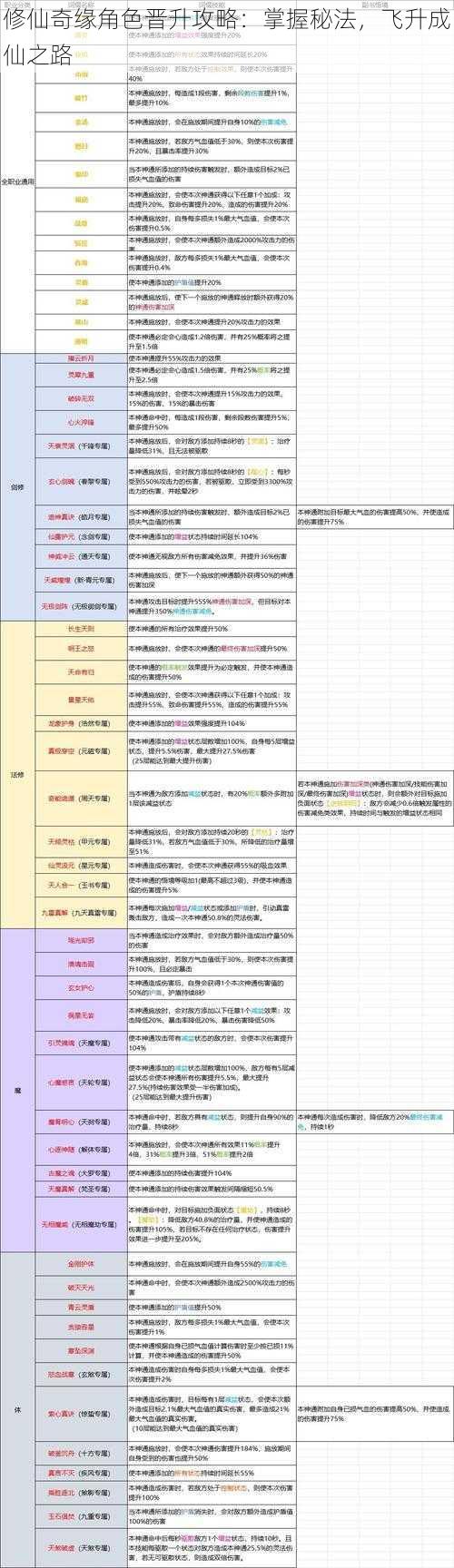 修仙奇缘角色晋升攻略：掌握秘法，飞升成仙之路