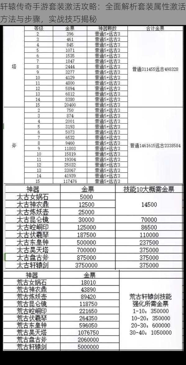 轩辕传奇手游套装激活攻略：全面解析套装属性激活方法与步骤，实战技巧揭秘