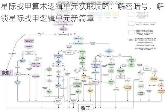 星际战甲算术逻辑单元获取攻略：解密暗号，解锁星际战甲逻辑单元新篇章