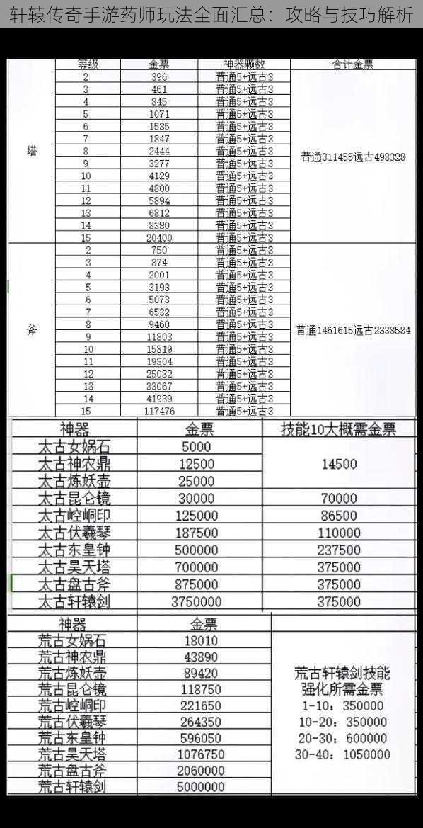 轩辕传奇手游药师玩法全面汇总：攻略与技巧解析