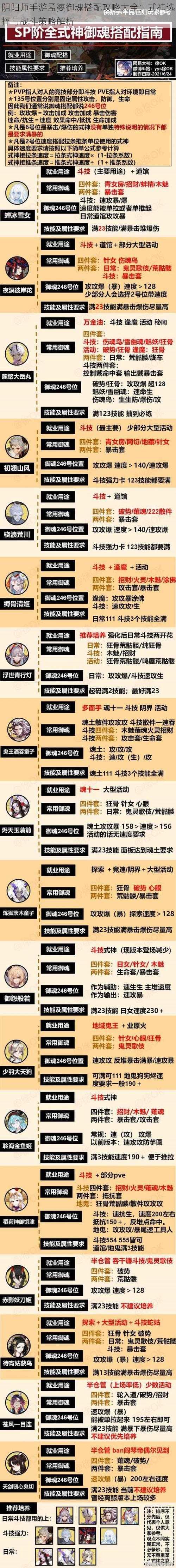 阴阳师手游孟婆御魂搭配攻略大全：式神选择与战斗策略解析