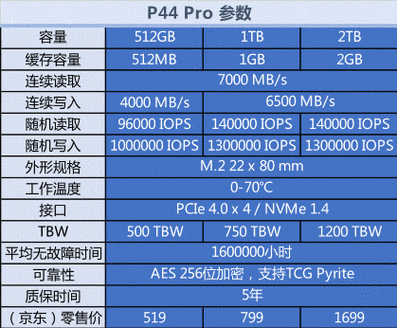 二区三区高性能存储产品介绍