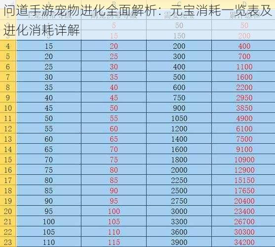 问道手游宠物进化全面解析：元宝消耗一览表及进化消耗详解