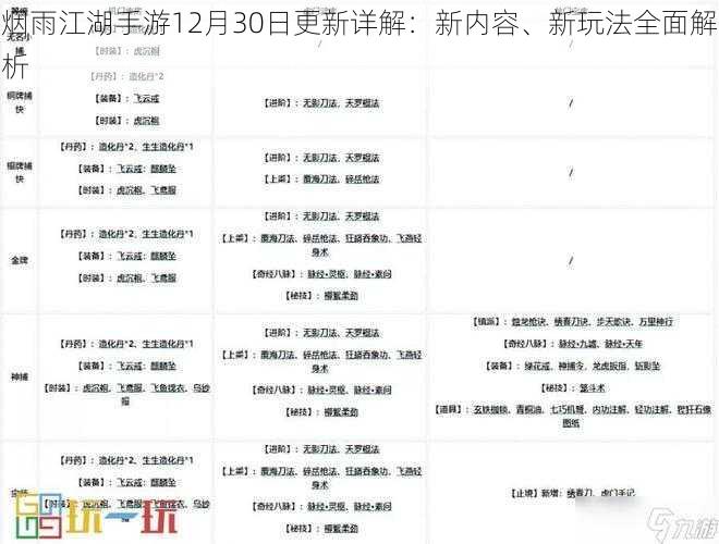 烟雨江湖手游12月30日更新详解：新内容、新玩法全面解析