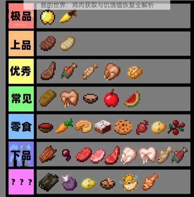 我的世界：鸡肉获取与饥饿值恢复全解析