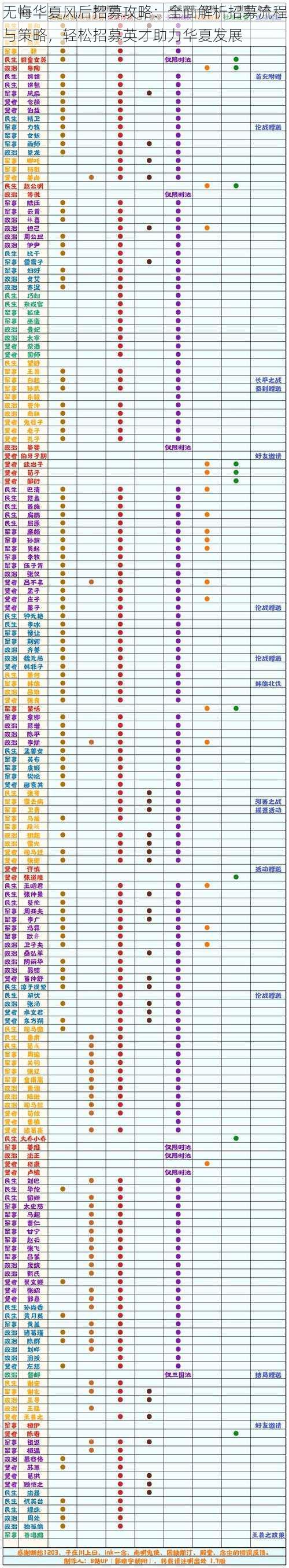 无悔华夏风后招募攻略：全面解析招募流程与策略，轻松招募英才助力华夏发展