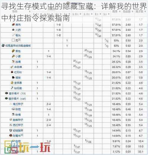 寻找生存模式中的隐藏宝藏：详解我的世界中村庄指令探索指南