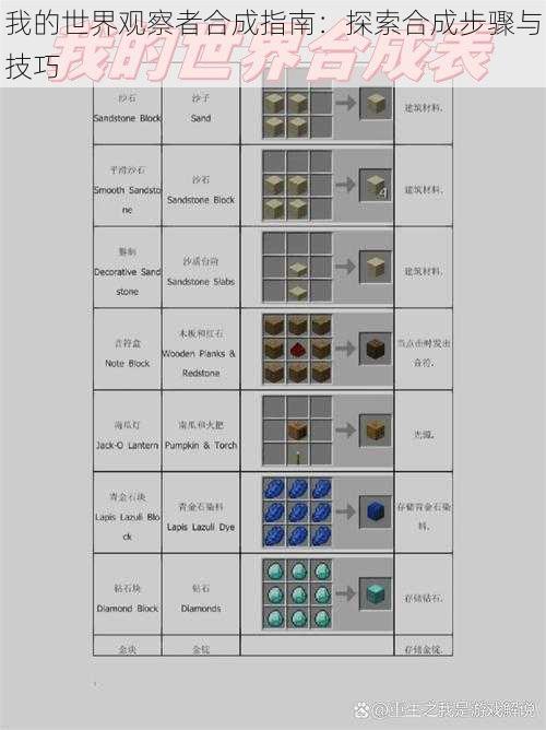 我的世界观察者合成指南：探索合成步骤与技巧