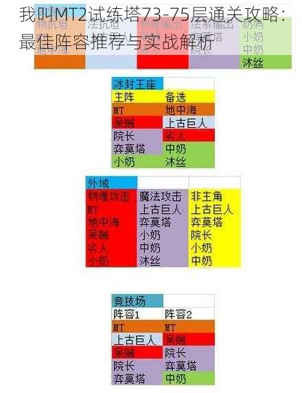 我叫MT2试练塔73-75层通关攻略：最佳阵容推荐与实战解析