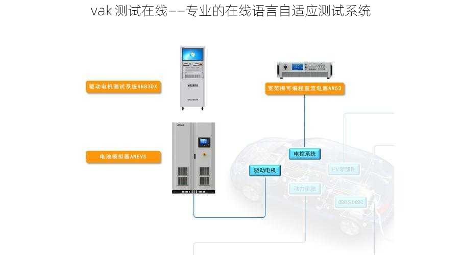 vak 测试在线——专业的在线语言自适应测试系统