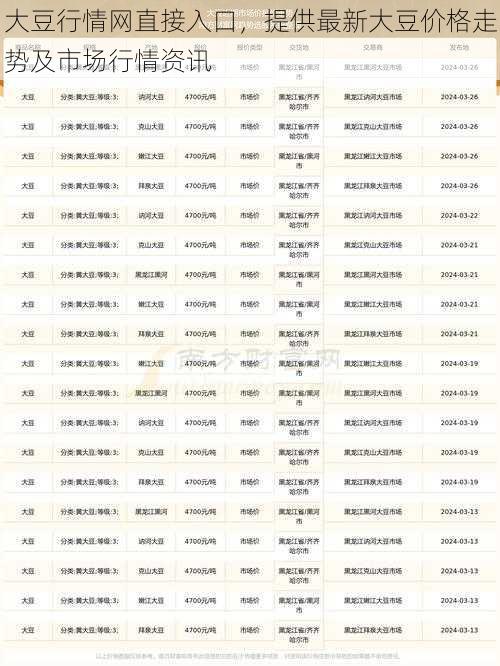 大豆行情网直接入口，提供最新大豆价格走势及市场行情资讯
