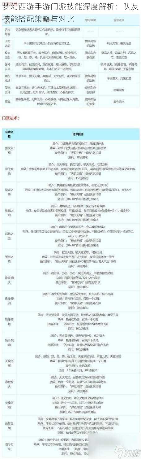 梦幻西游手游门派技能深度解析：队友技能搭配策略与对比