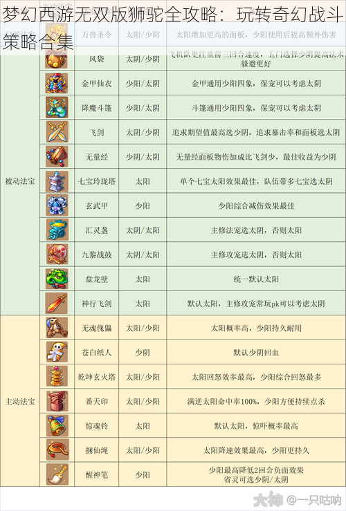 梦幻西游无双版狮驼全攻略：玩转奇幻战斗策略合集