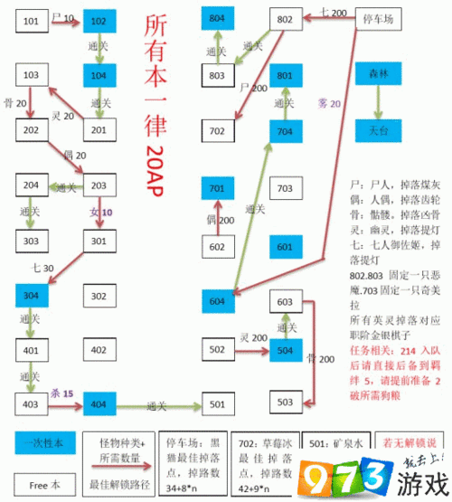 命运冠位指定FGO空之境界迷宫攻略：迷宫房间解锁顺序详解与高效刷图指南