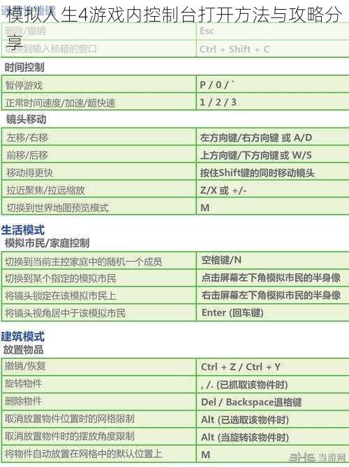 模拟人生4游戏内控制台打开方法与攻略分享