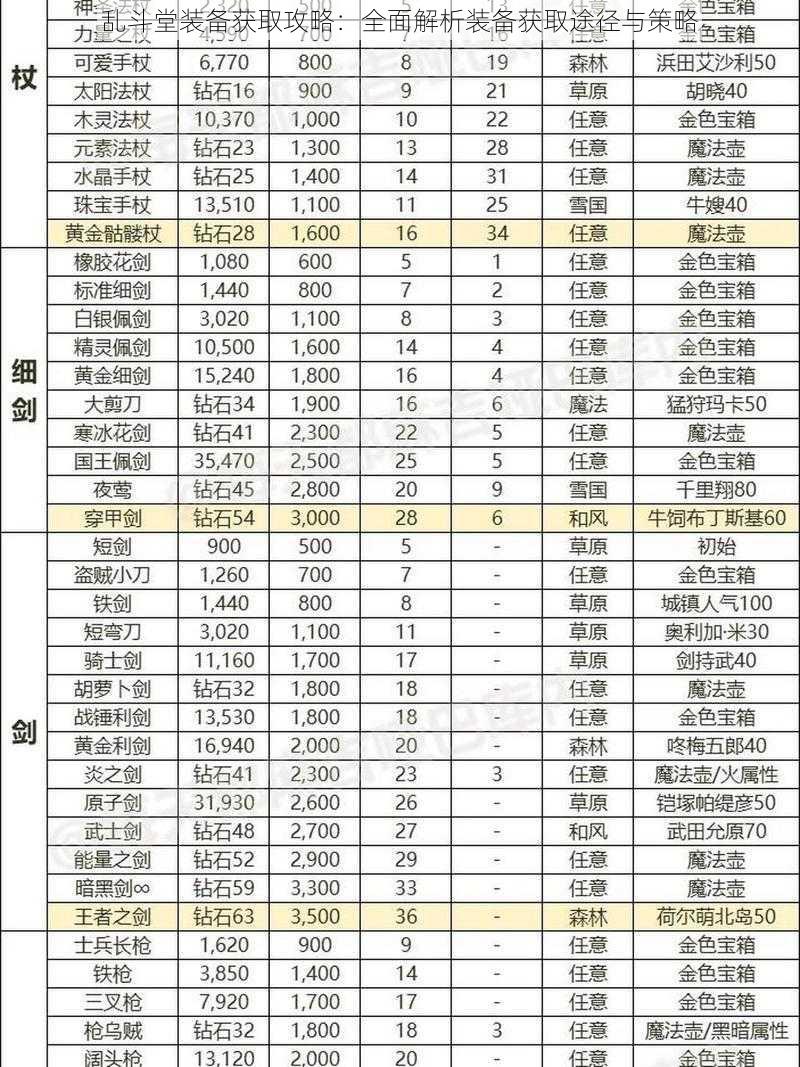 乱斗堂装备获取攻略：全面解析装备获取途径与策略