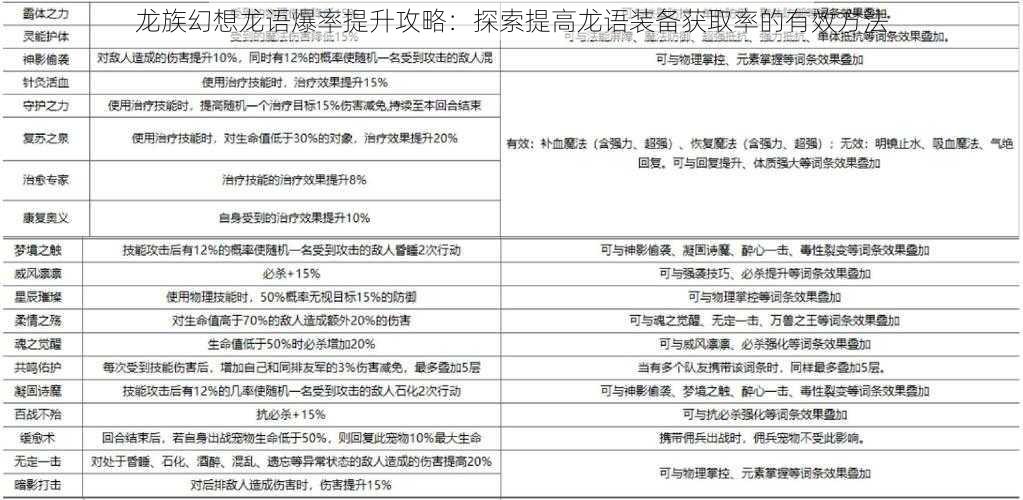 龙族幻想龙语爆率提升攻略：探索提高龙语装备获取率的有效方法