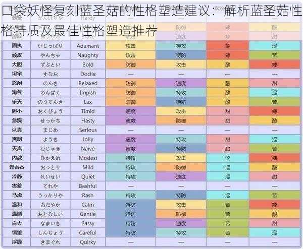 口袋妖怪复刻蓝圣菇的性格塑造建议：解析蓝圣菇性格特质及最佳性格塑造推荐