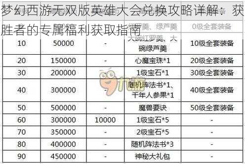 梦幻西游无双版英雄大会兑换攻略详解：获胜者的专属福利获取指南