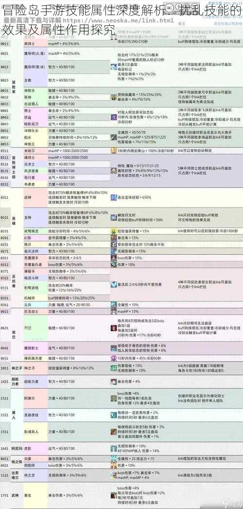 冒险岛手游技能属性深度解析：扰乱技能的效果及属性作用探究