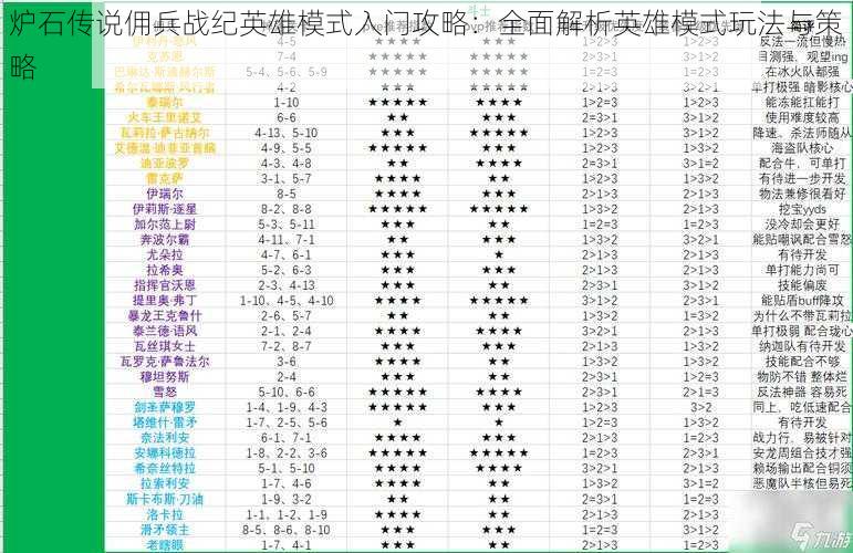 炉石传说佣兵战纪英雄模式入门攻略：全面解析英雄模式玩法与策略