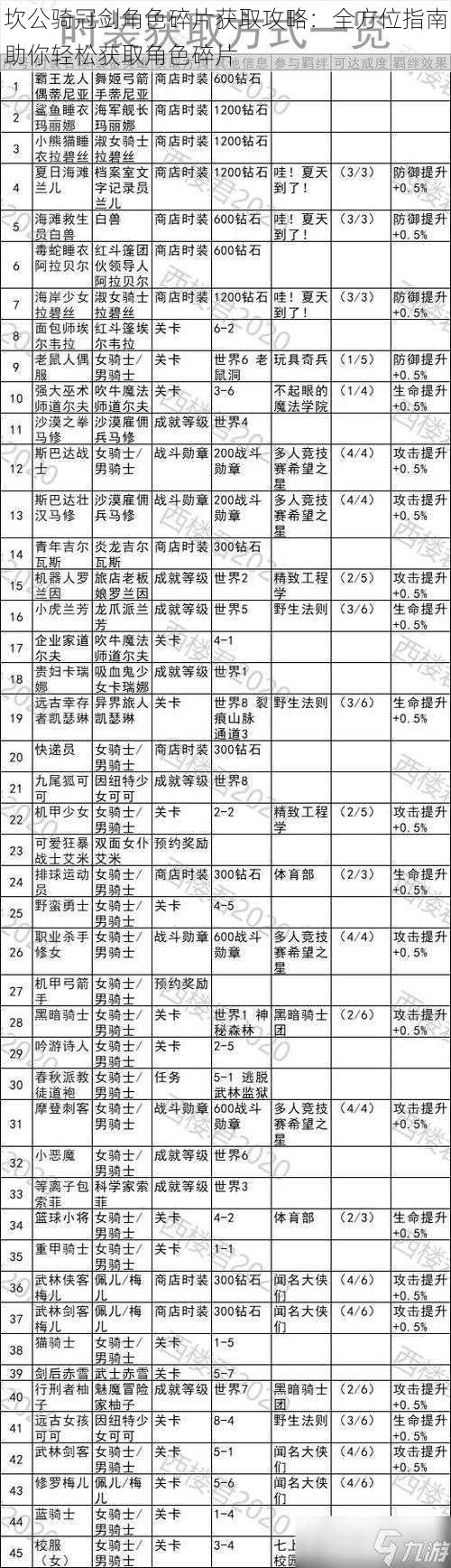 坎公骑冠剑角色碎片获取攻略：全方位指南助你轻松获取角色碎片