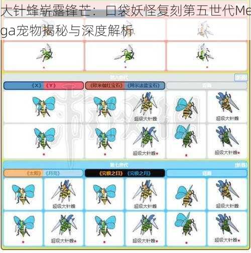 大针蜂崭露锋芒：口袋妖怪复刻第五世代Mega宠物揭秘与深度解析