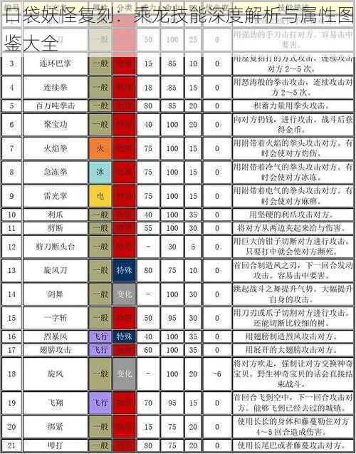 口袋妖怪复刻：乘龙技能深度解析与属性图鉴大全