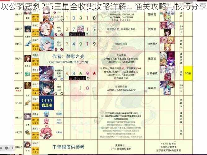 坎公骑冠剑2-5三星全收集攻略详解：通关攻略与技巧分享