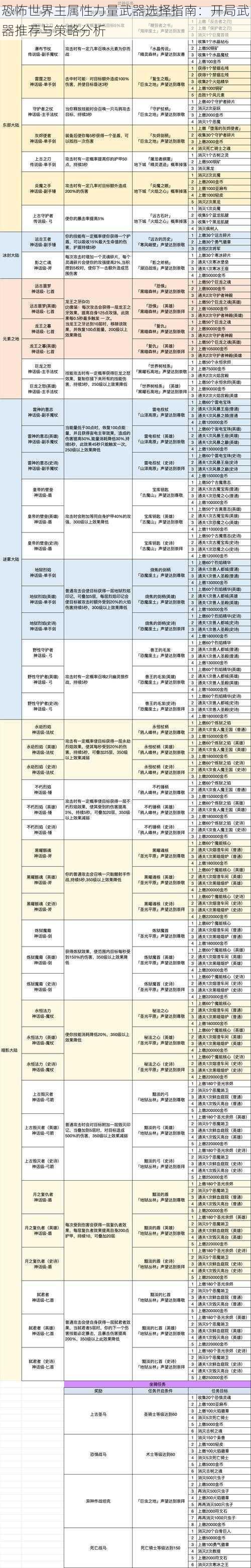 恐怖世界主属性力量武器选择指南：开局武器推荐与策略分析