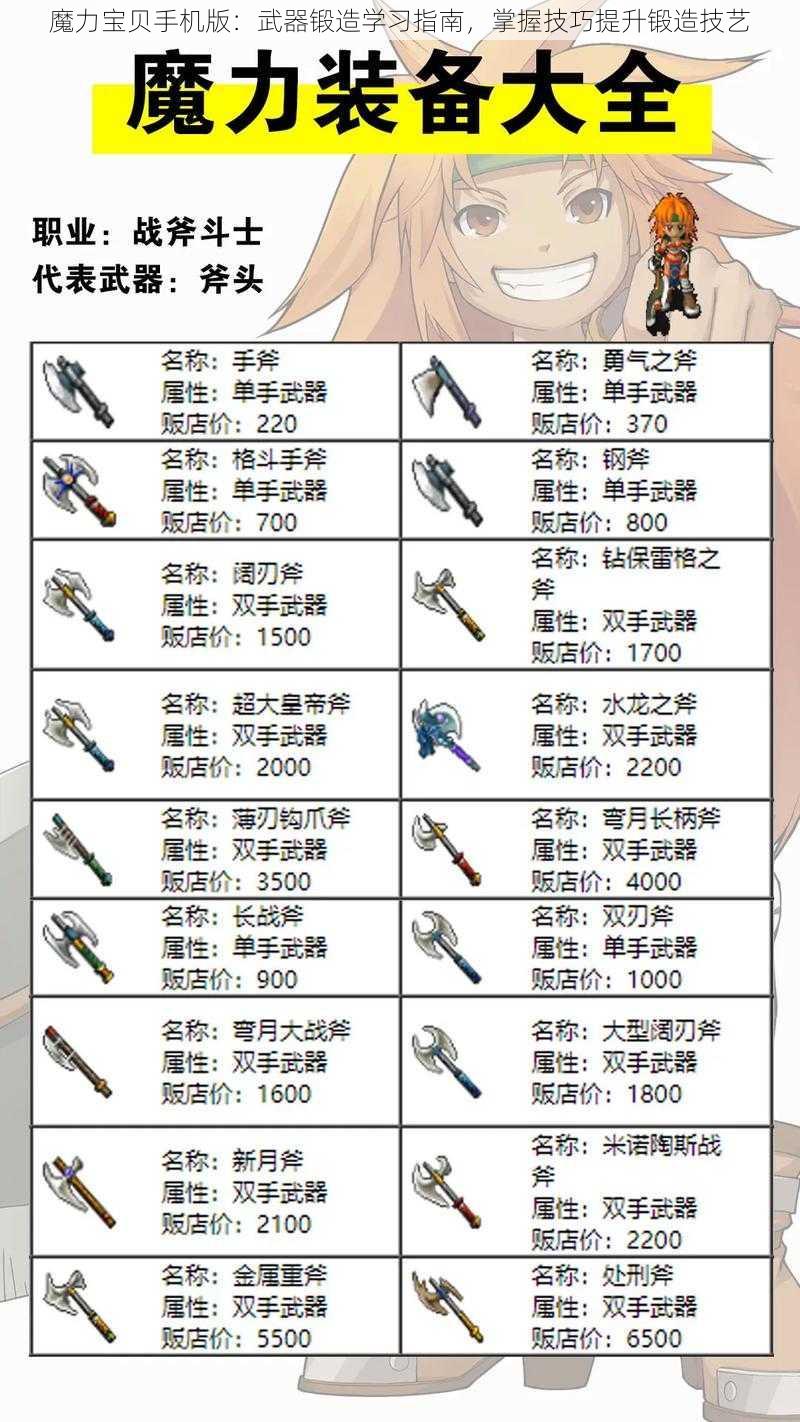 魔力宝贝手机版：武器锻造学习指南，掌握技巧提升锻造技艺