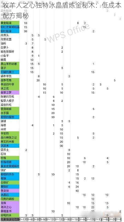 牧羊人之心独特冰晶盾炼金秘术：低成本配方揭秘