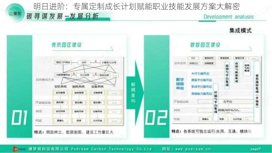 明日进阶：专属定制成长计划赋能职业技能发展方案大解密