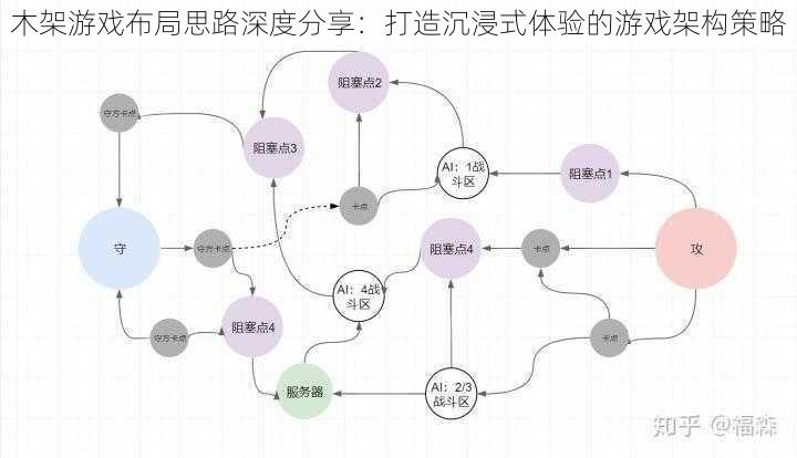 木架游戏布局思路深度分享：打造沉浸式体验的游戏架构策略