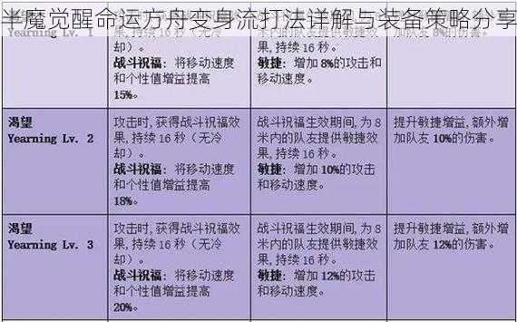 半魔觉醒命运方舟变身流打法详解与装备策略分享