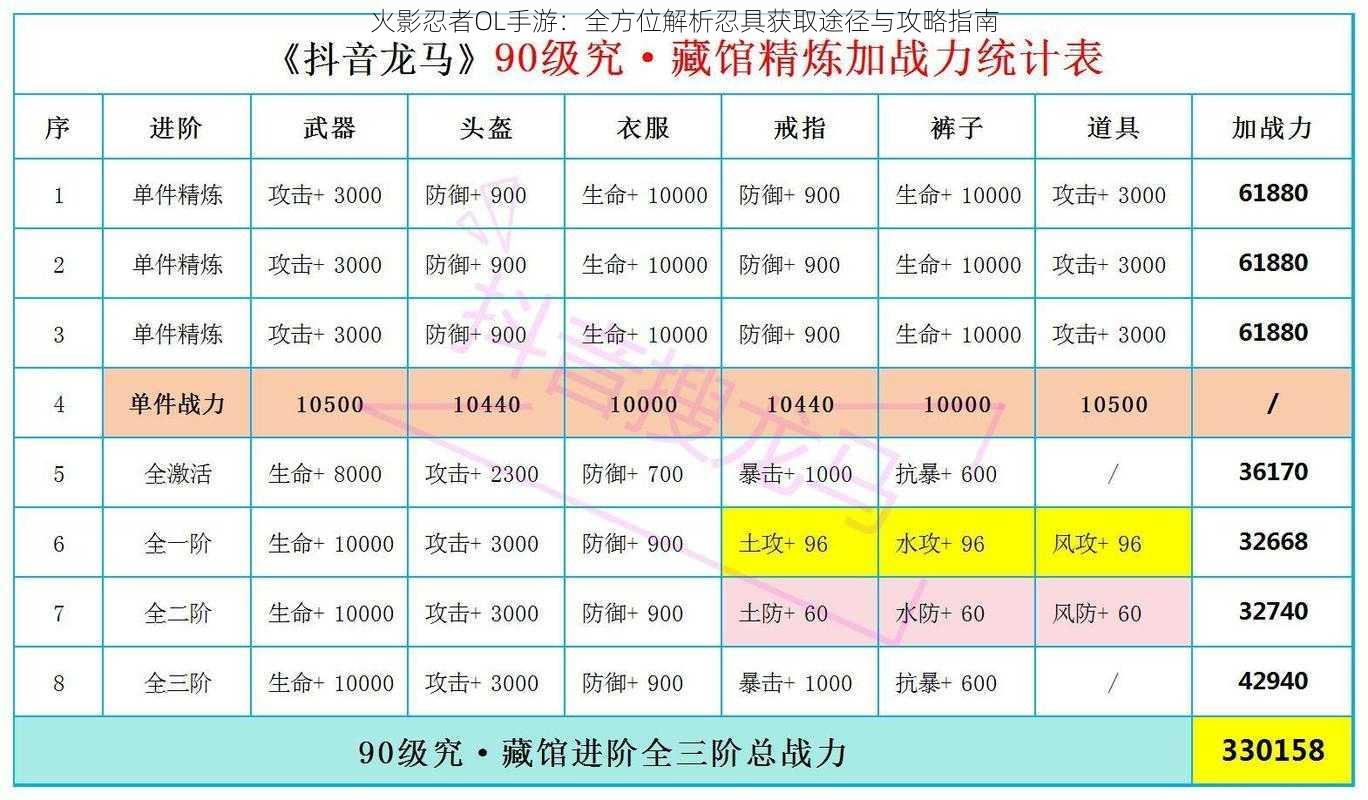 火影忍者OL手游：全方位解析忍具获取途径与攻略指南