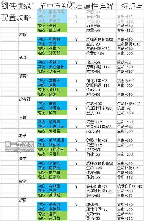 剑侠情缘手游中方勉魂石属性详解：特点与配置攻略